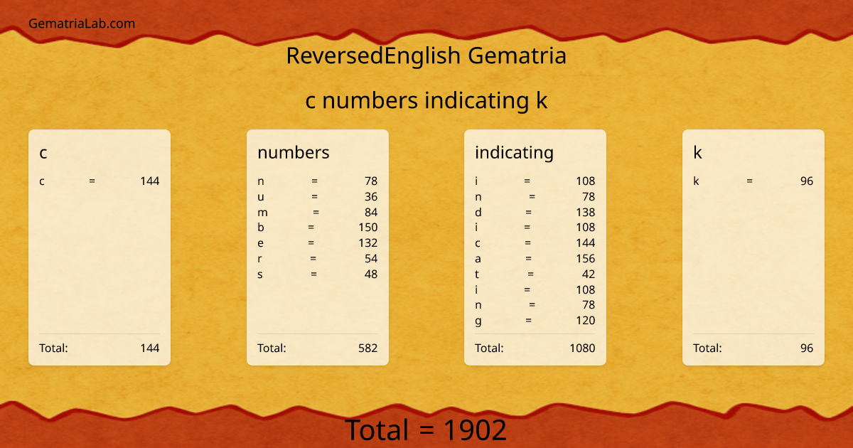 c numbers indicating k in reversedEnglish Gematria